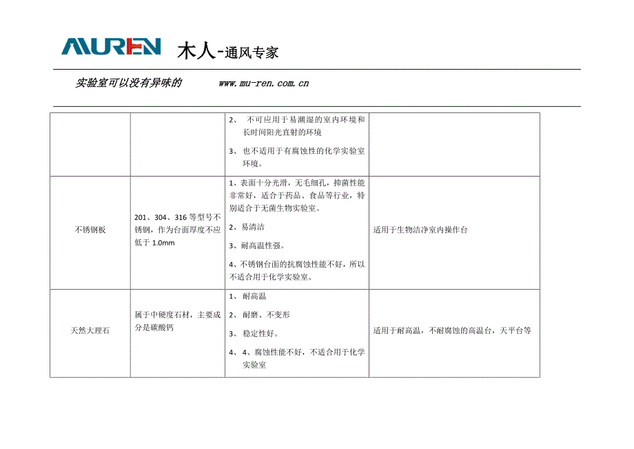 实验室操作台面的选择_第4页