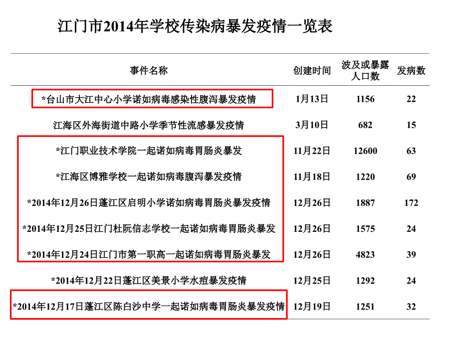 学校和托幼机构诺如病毒腹泻预防和控制_第4页