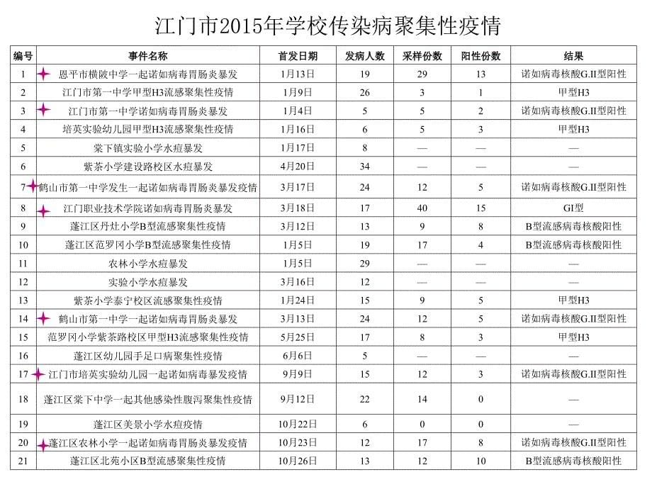 学校和托幼机构诺如病毒腹泻预防和控制_第5页