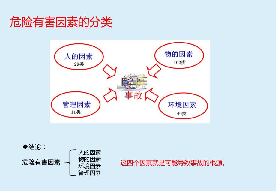 企业危险有害因素辨识及其预防教育培训_第4页