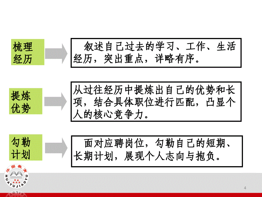 公务员面试课件认识自己_第4页