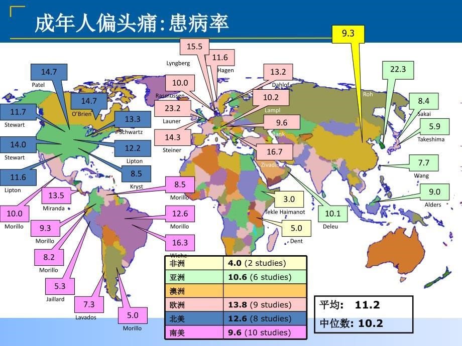 偏头痛诊断与治疗(适用于临床医生给医药代表培训,含解_第5页