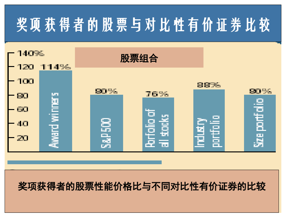 卓越绩效模式标准讲解_第4页