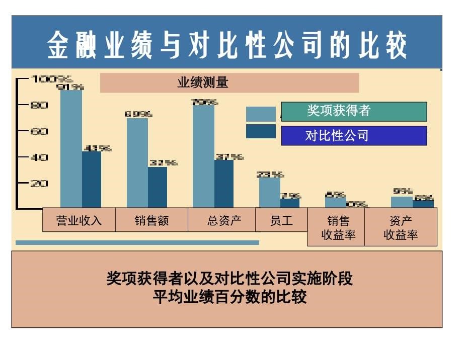 卓越绩效模式标准讲解_第5页