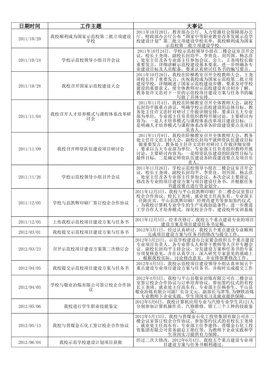 平山县职业教育中心大事记_第1页