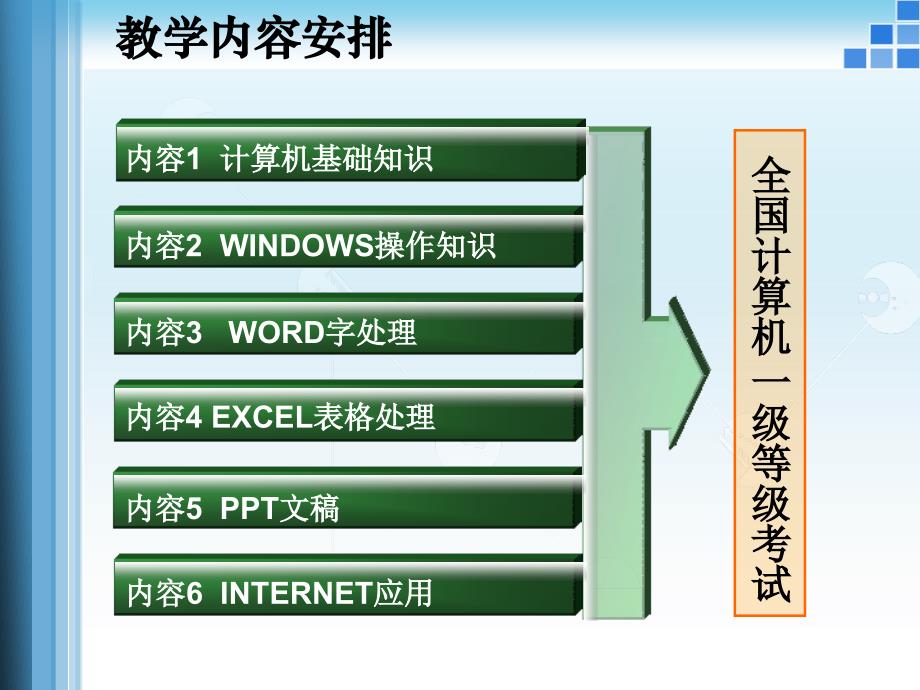 课程概述及键盘认识_第3页