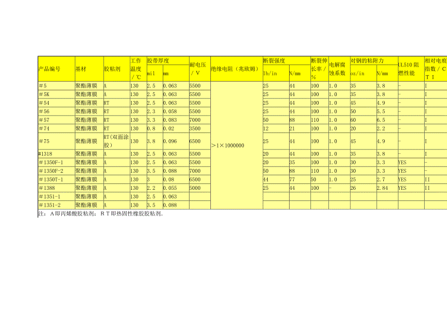 3M1351MY胶带_第4页