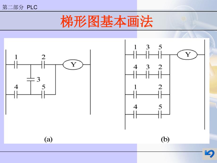 三菱plc梯形图编程方法_第4页