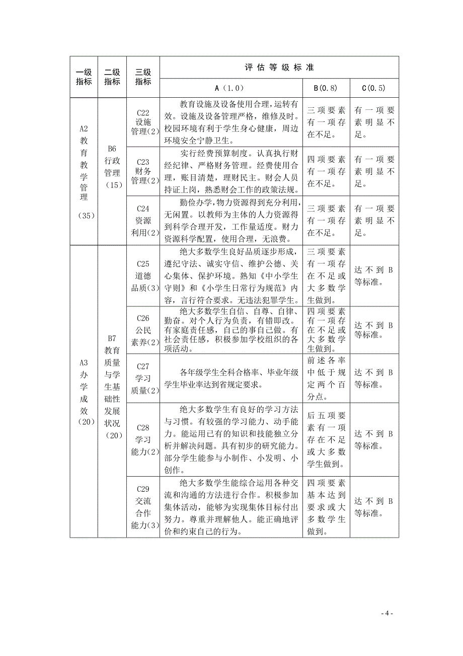 督导评估体系_第4页