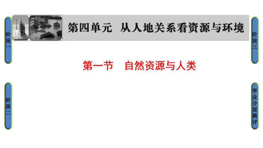 高中地理鲁教版必修1课件：4.1 自然资源与人类_第1页