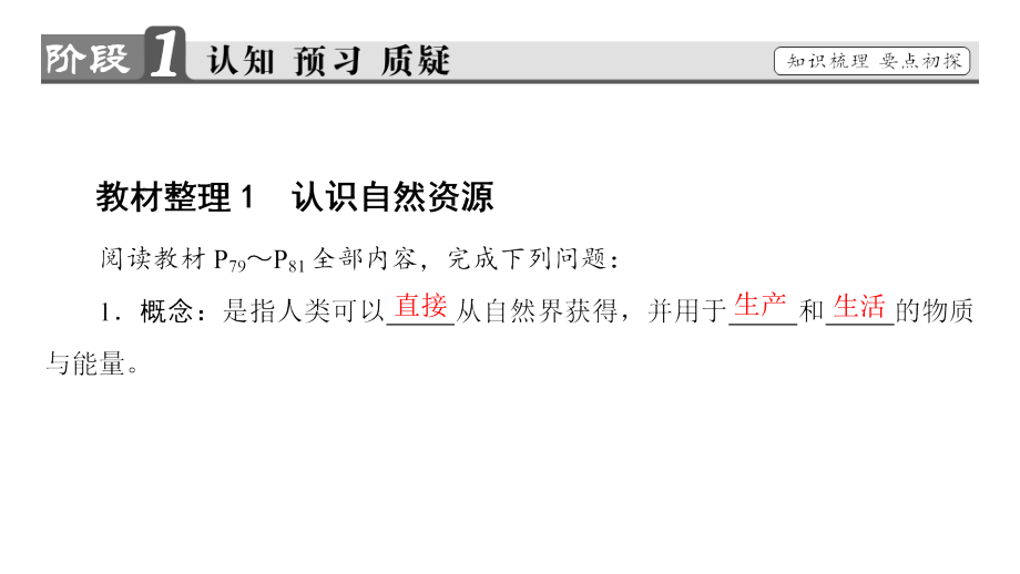 高中地理鲁教版必修1课件：4.1 自然资源与人类_第3页