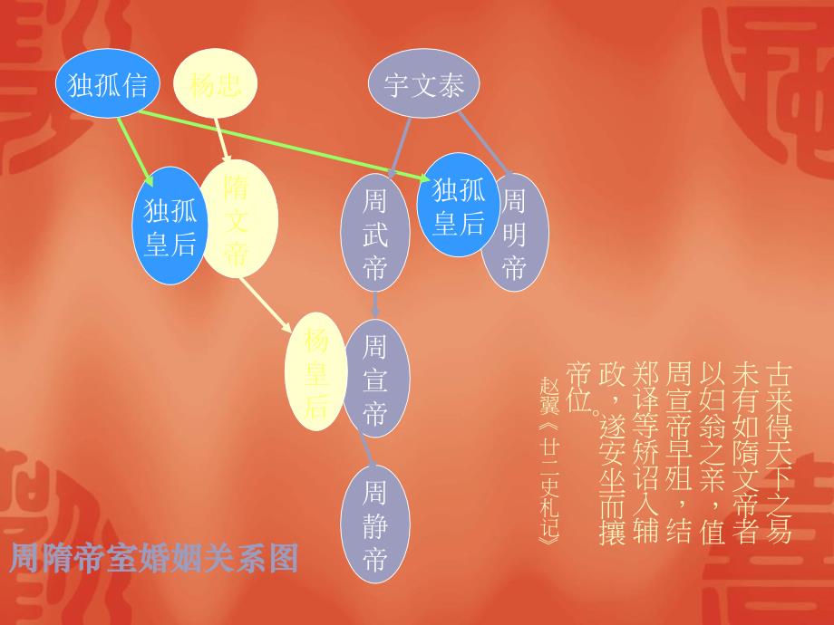 大学中国古代史(隋唐)_第3页