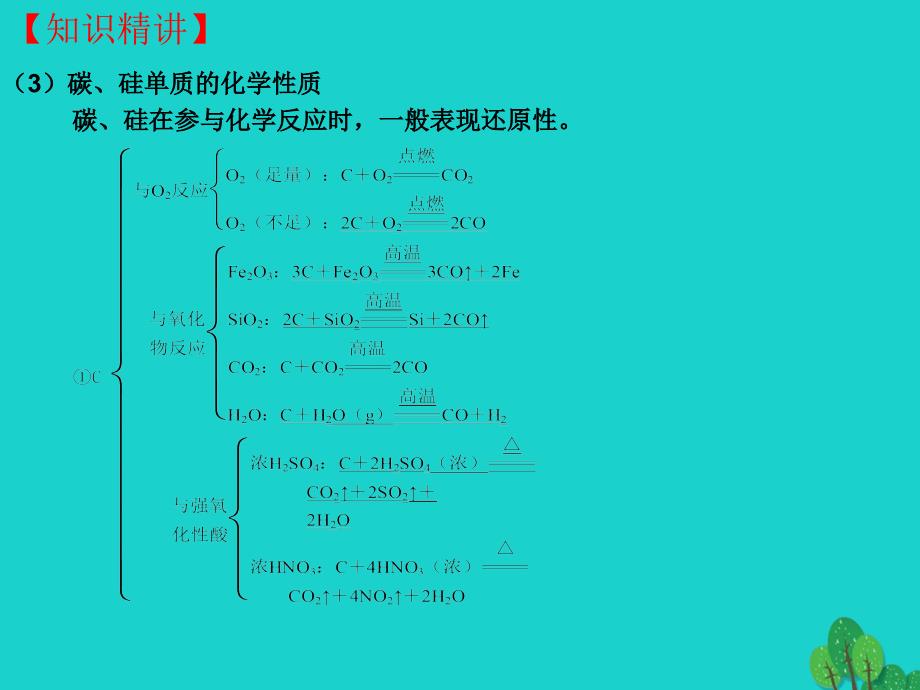 高三化学一轮复习 4_1 无机非金属材料的主角-硅课件_第3页