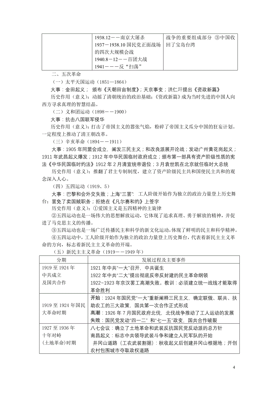 高中历史岳麓版学业水平考试必修一复习要点_第4页