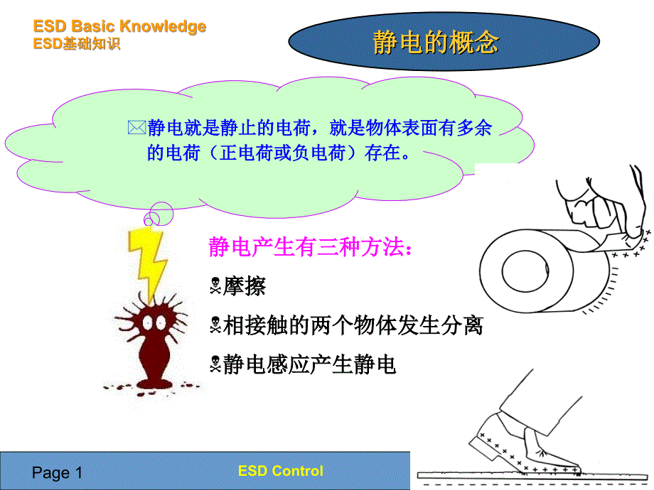 02 - ESD培训材料 new_第2页