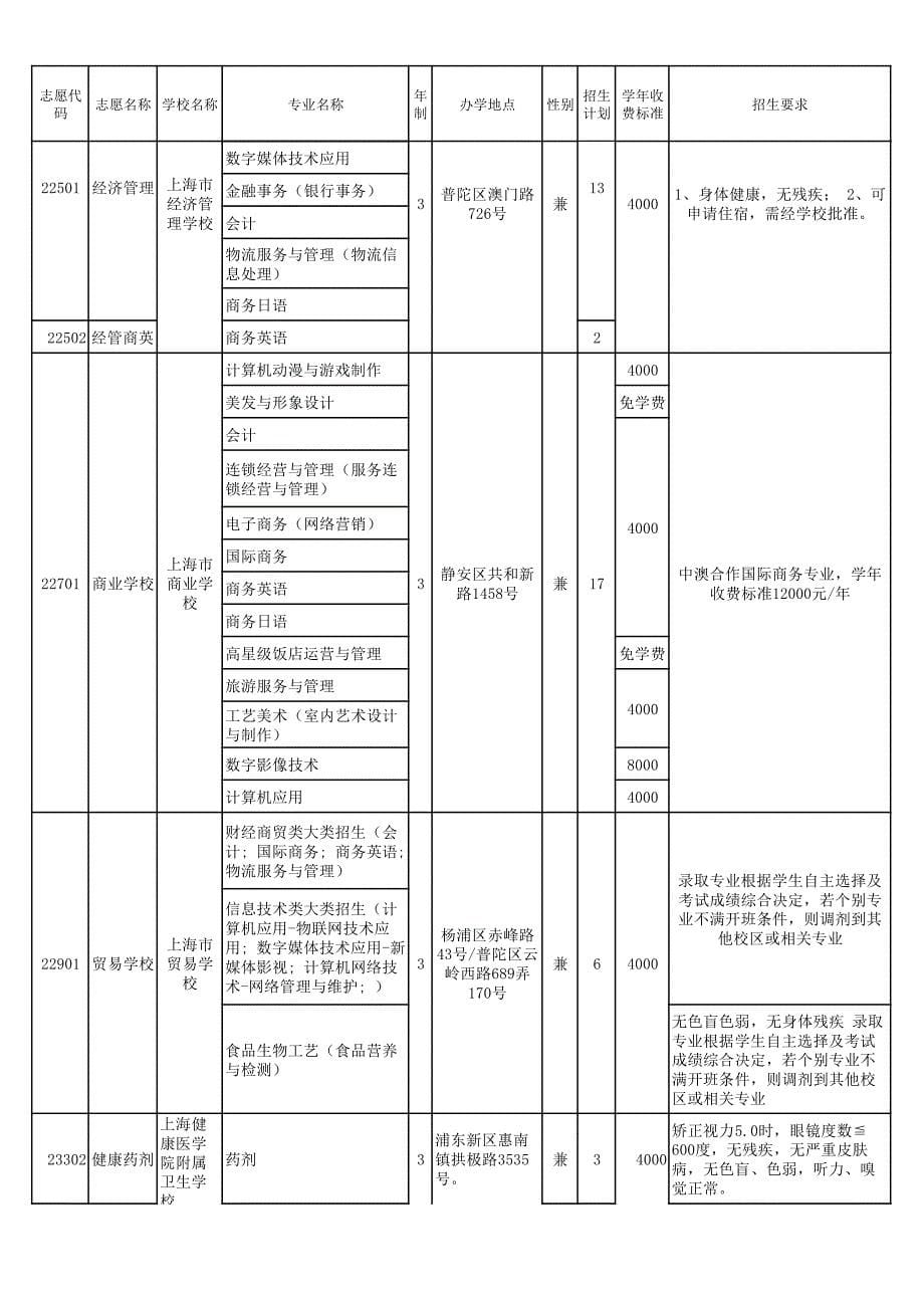 2018年上海中等职业学校招生计划统一录取志愿_第5页