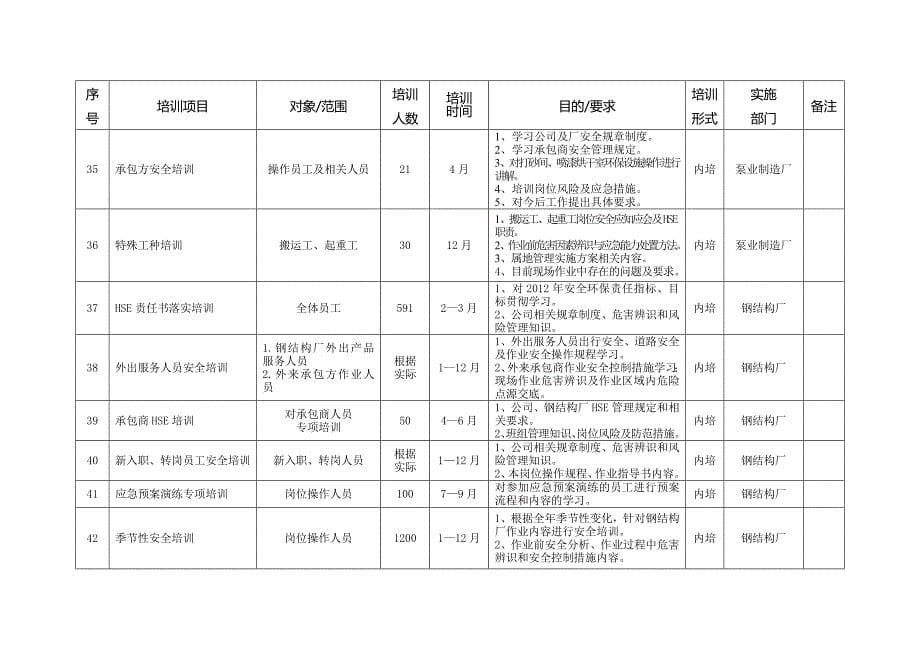 员工HSE培训计划_第5页