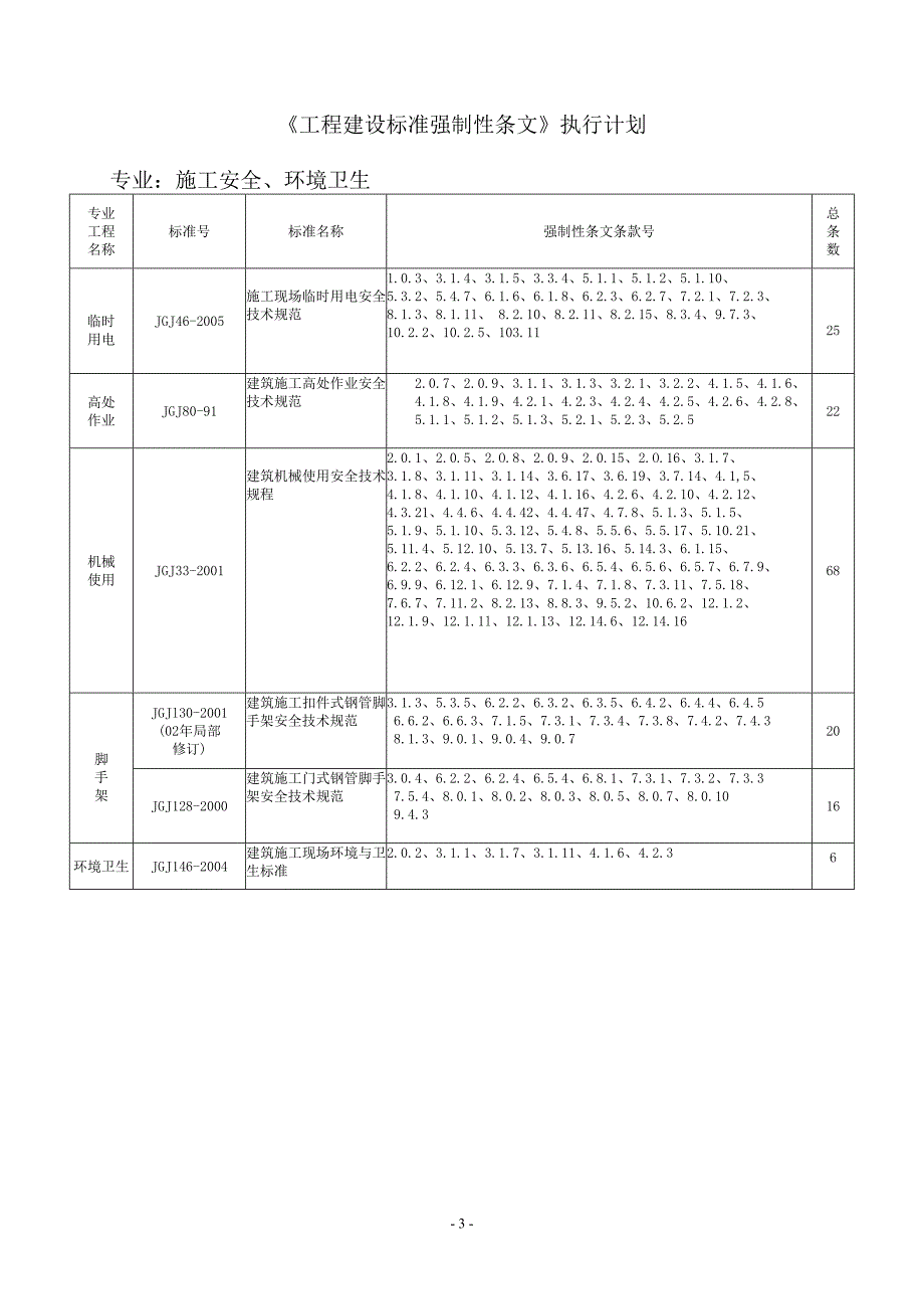 工程建设标准强制性条文清单_第4页