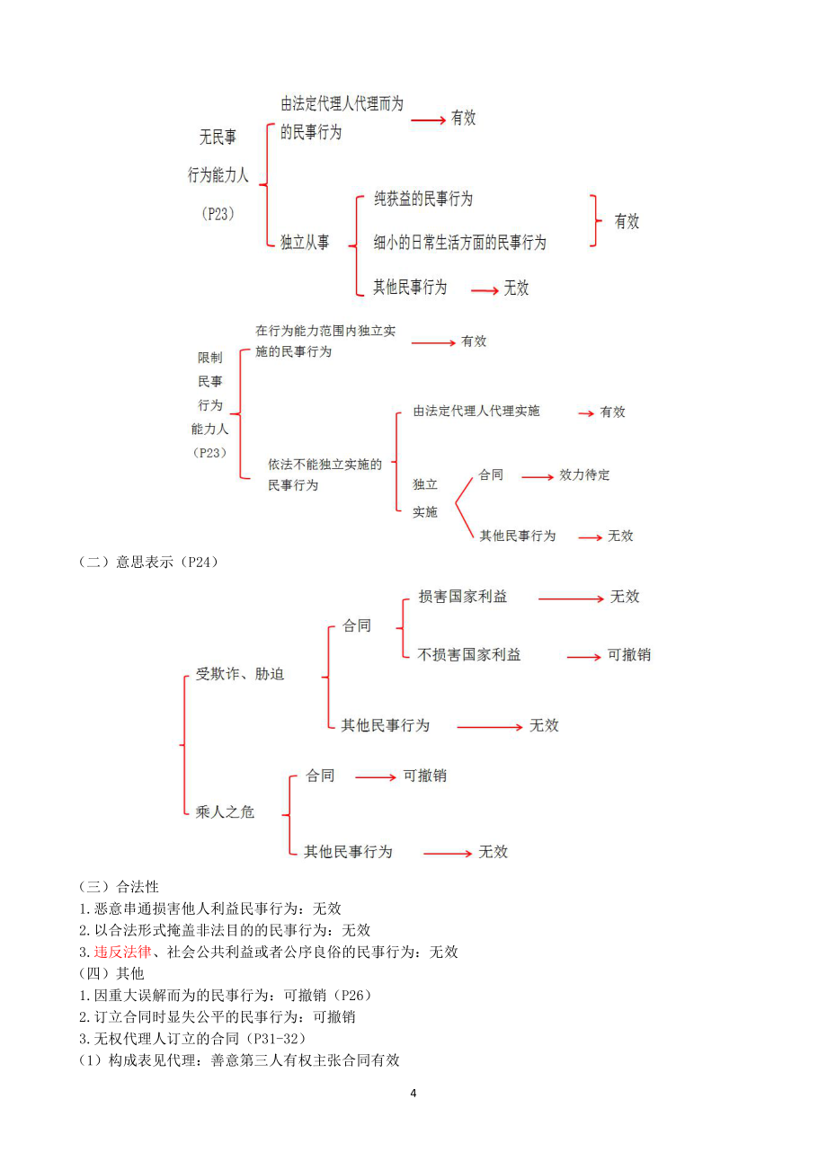 cpa经济法精华讲义_第4页