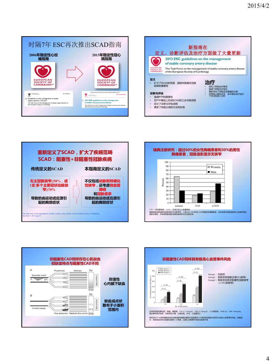 内科护理学冠心病_图文_第4页