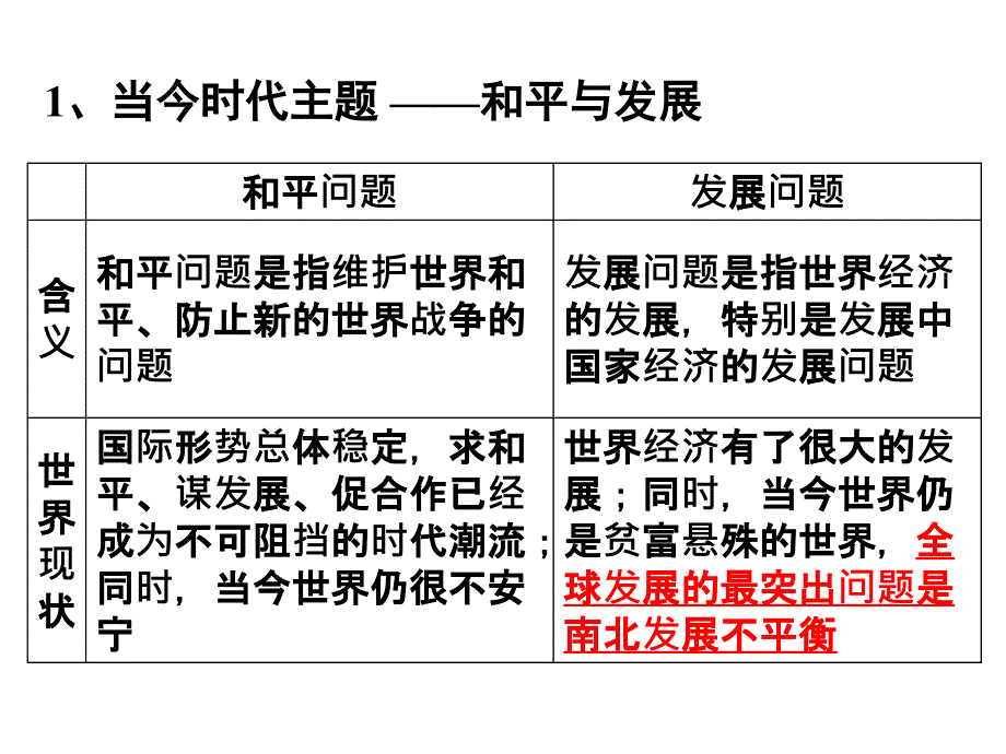 2017届一轮复习维护世界和平,促进共同发展_第4页