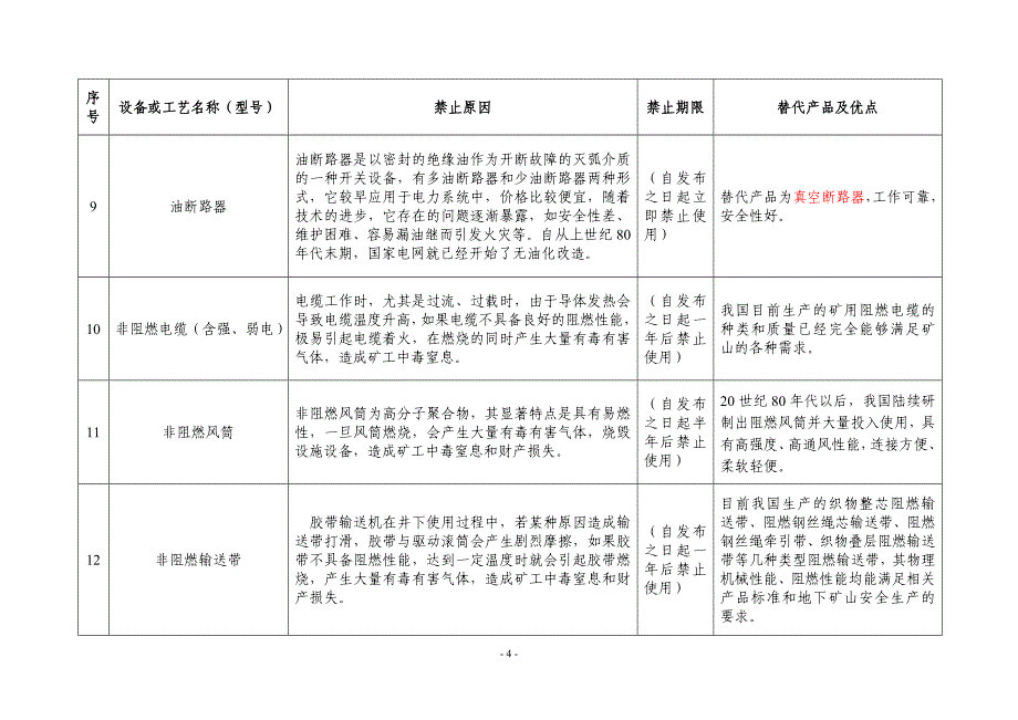 禁止使用设备及工艺说明_第4页