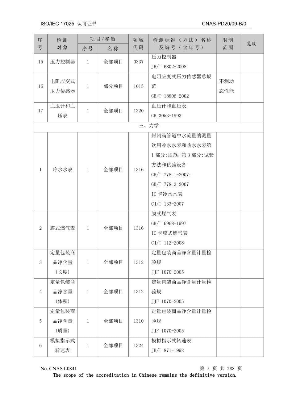 江苏省计量科学研究院_第5页