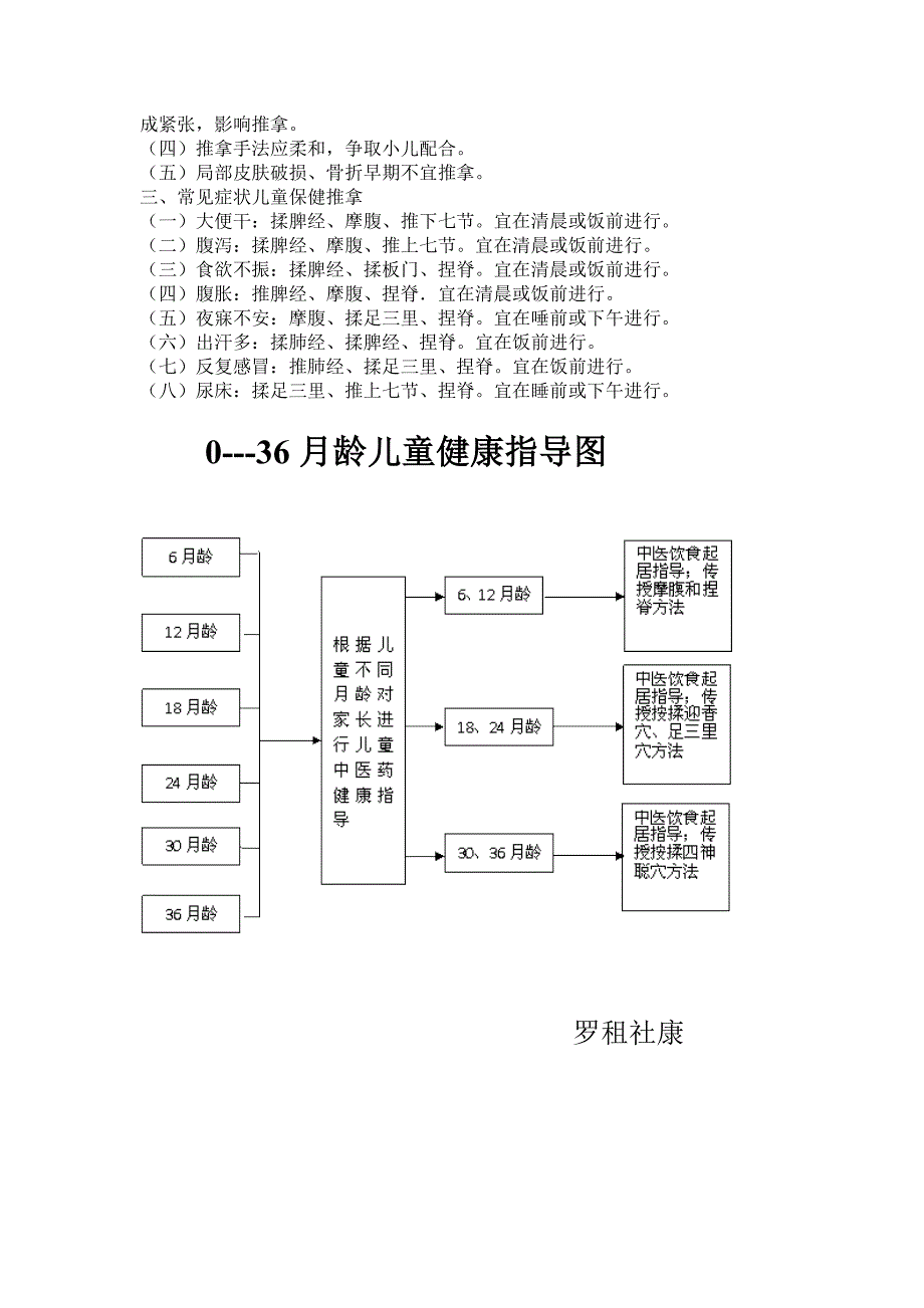 儿童日常中医保健_第3页