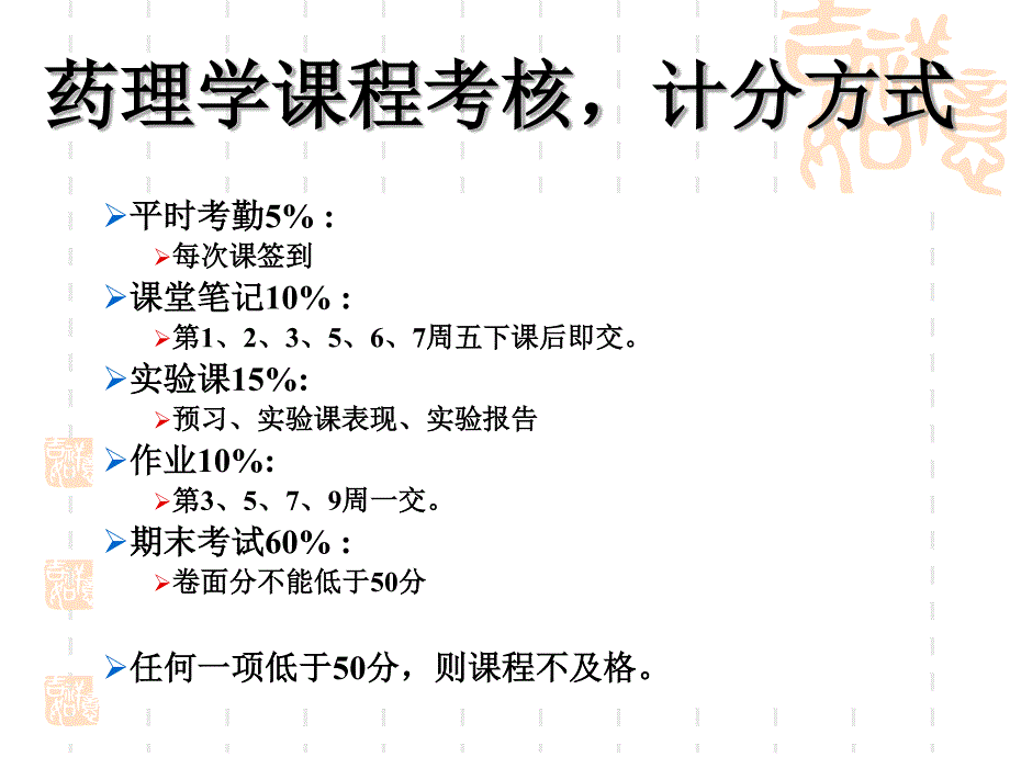 基础药理学-绪言_第2页