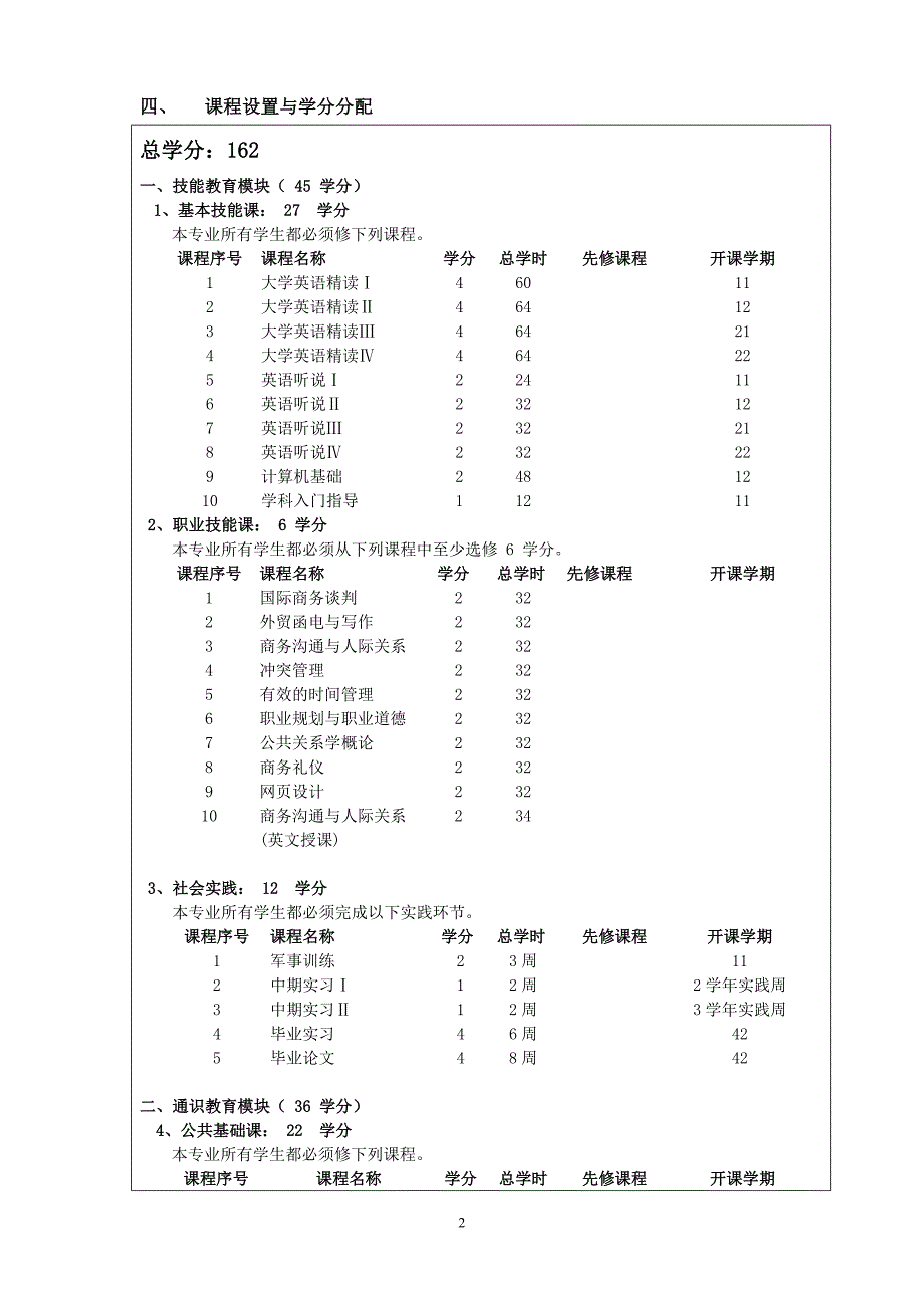 厦门大学嘉庚学院国际经济与贸易专业教学计划_第2页