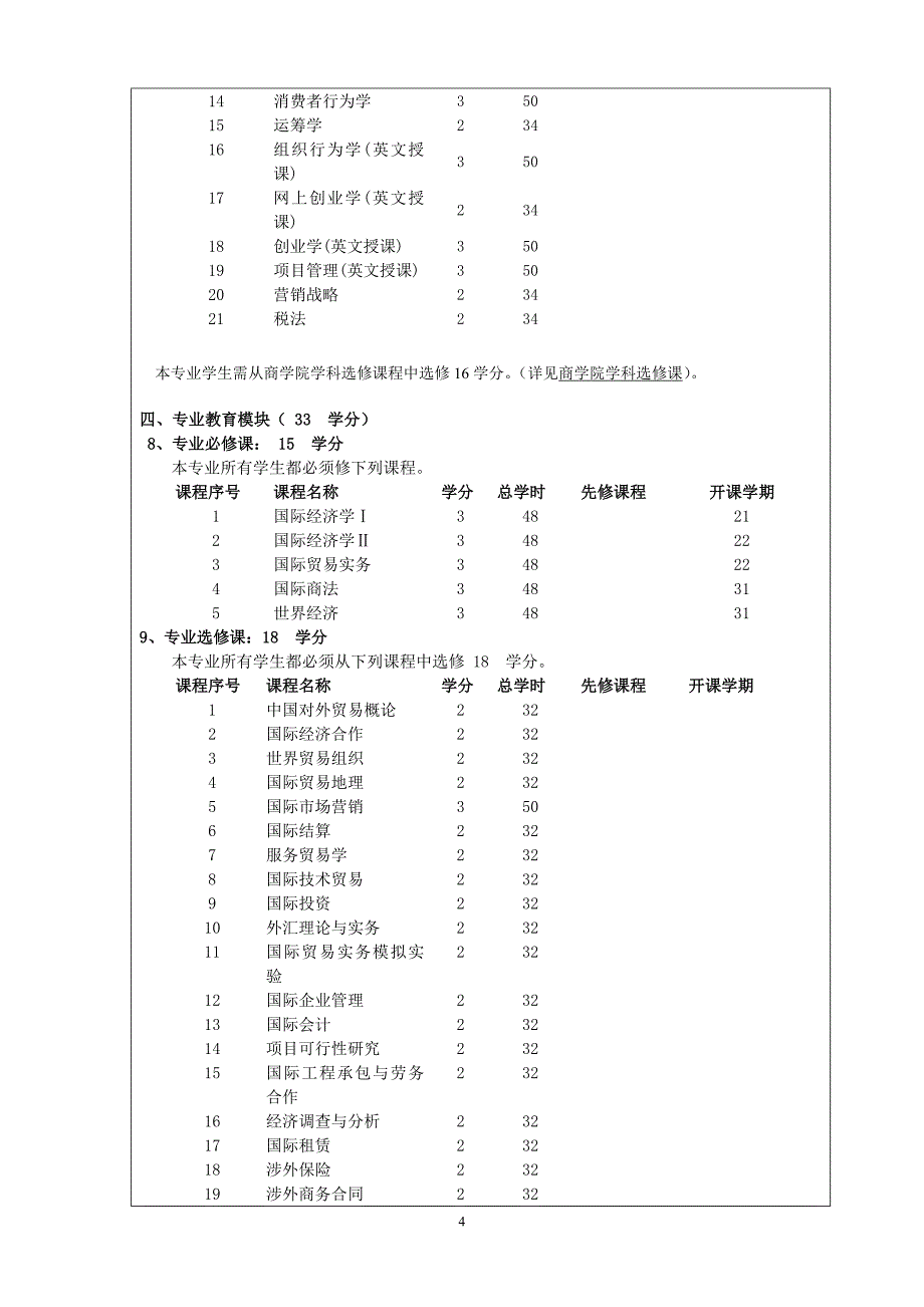 厦门大学嘉庚学院国际经济与贸易专业教学计划_第4页