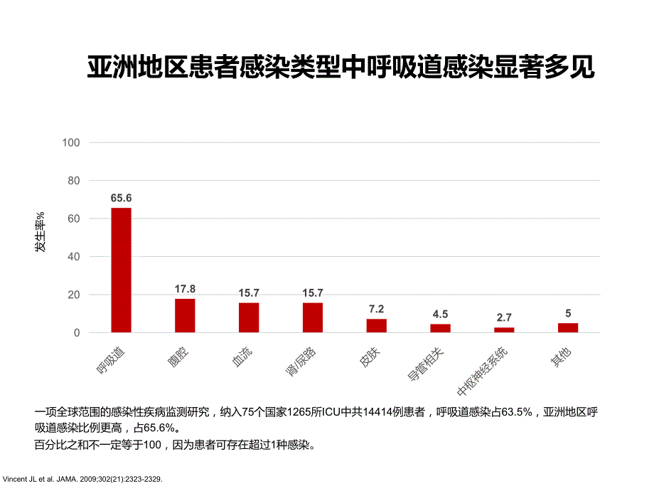 亚洲mrsa院内肺炎诊疗共识(曾军)_第3页