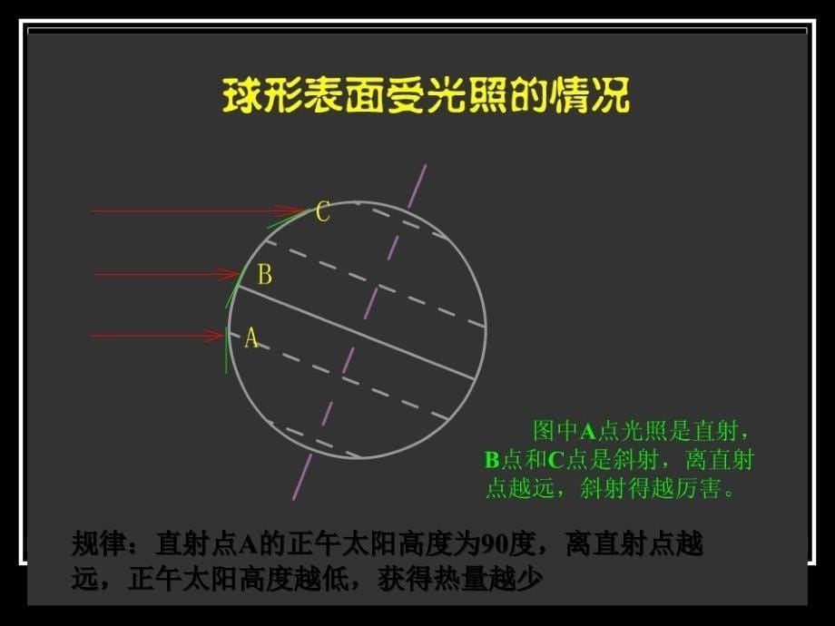 地球公转课件_第5页