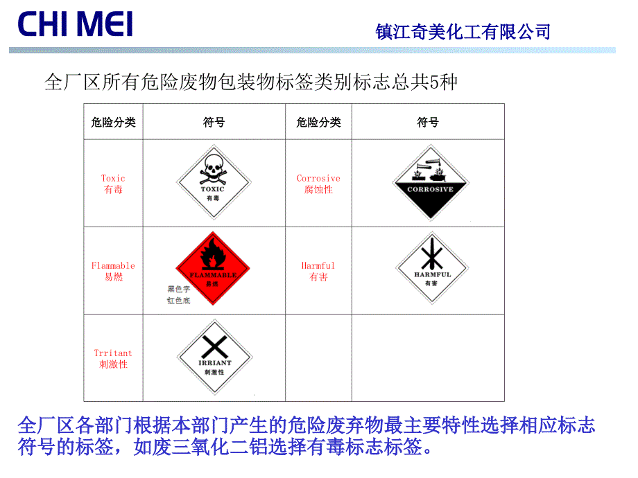 危险废物标签说明_第4页