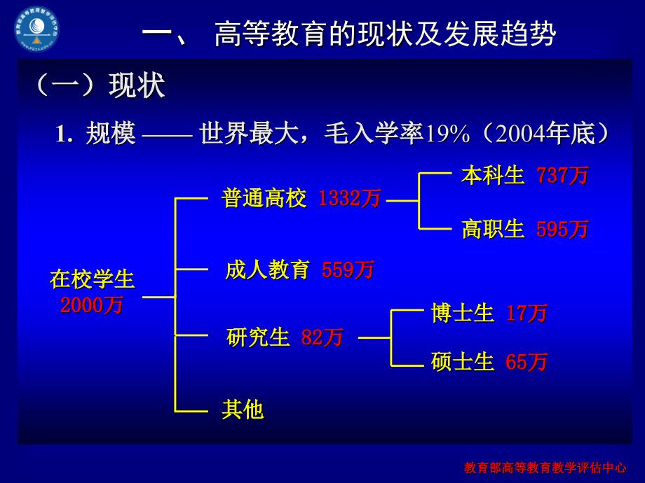 新建本科院校发展与教学评估_第3页