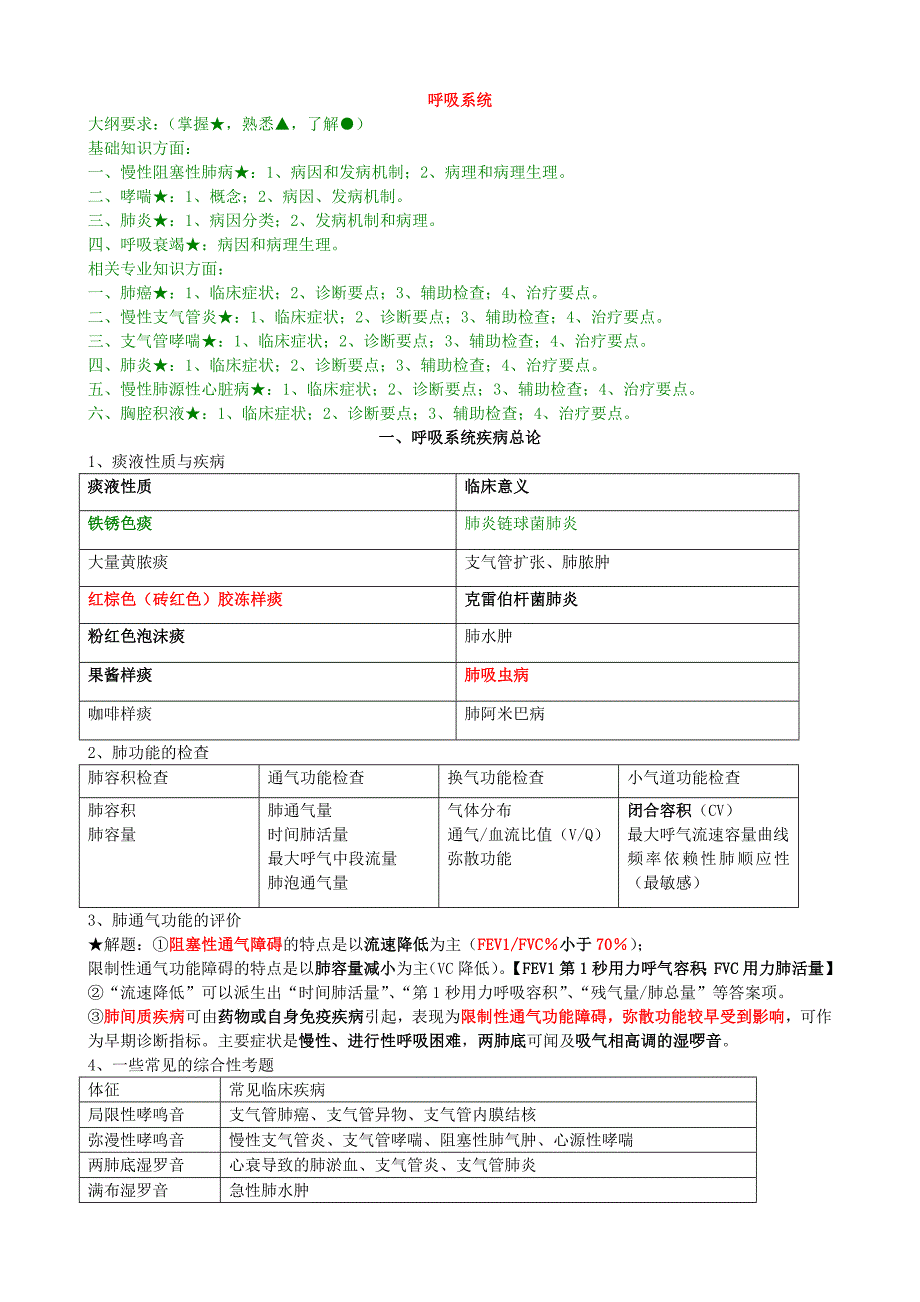 内科主治-呼吸资料自整理已通过_第1页