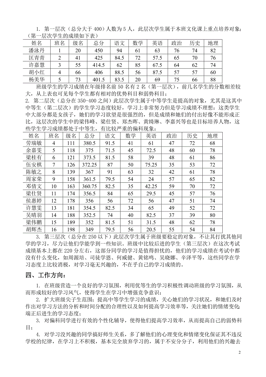 高一（十二）班第一次月考班级成绩分析_第2页