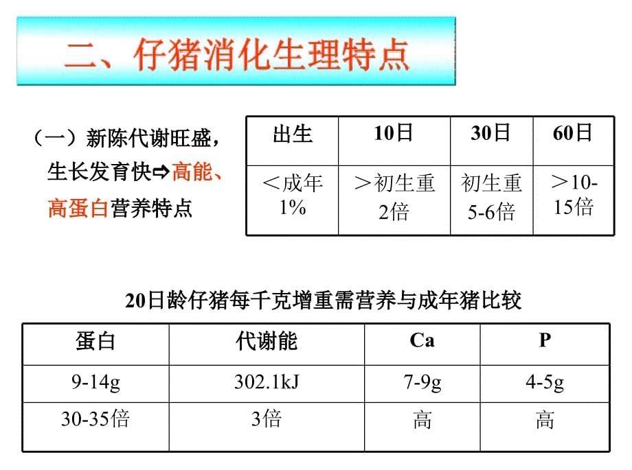 乾坤邓俊良——课件-猪胃肠炎-腹泻综合征_第5页