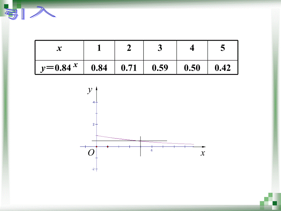 4.1.3指数 函数_第4页