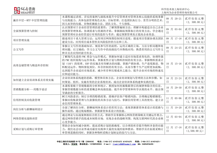 《2014年公开课目录》-上海何为企业管理咨询有限公司_第3页