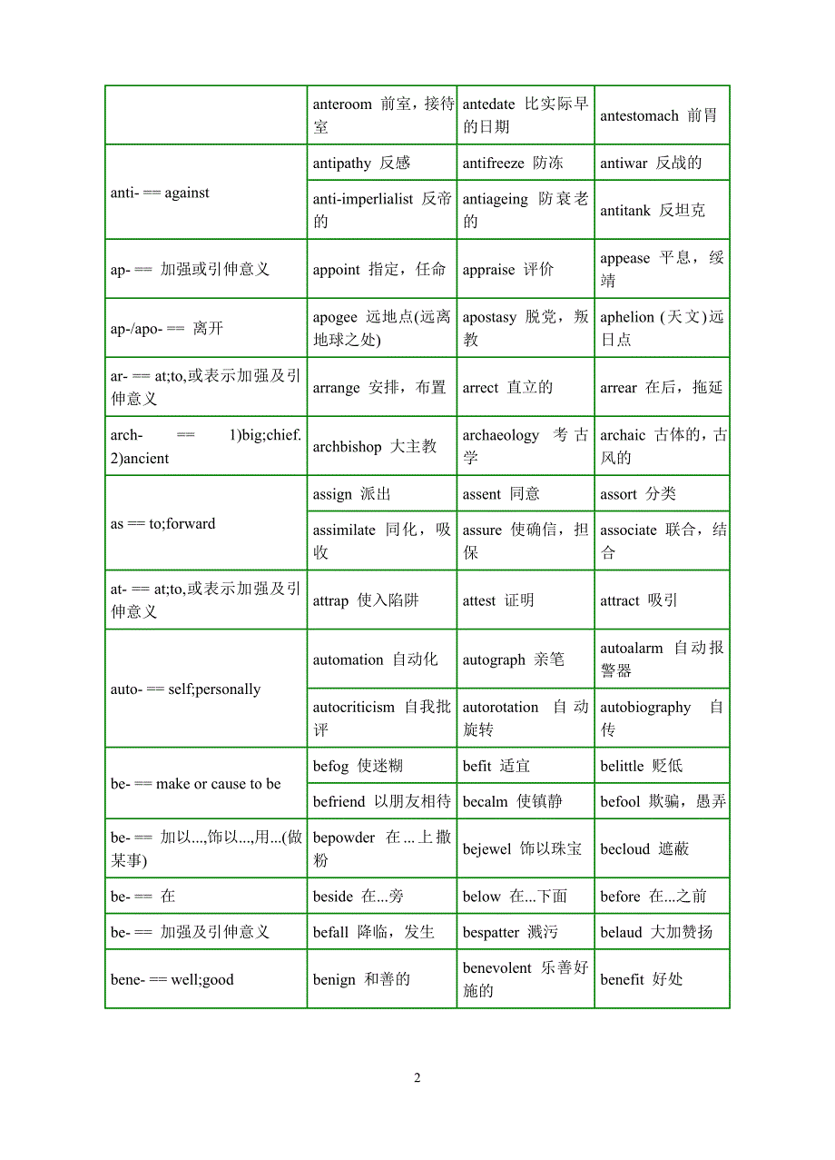 英语构词法 表格_第2页