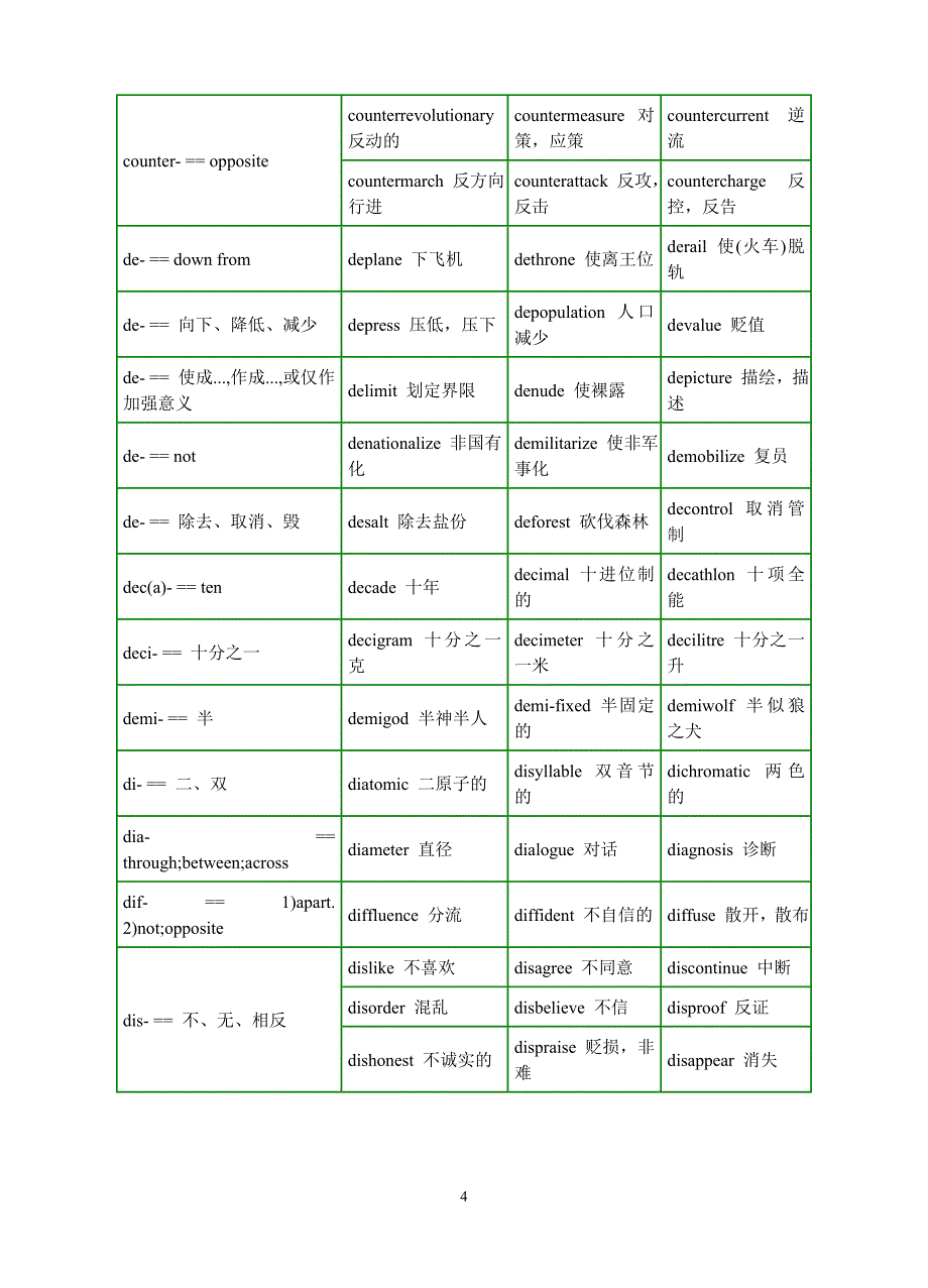 英语构词法 表格_第4页