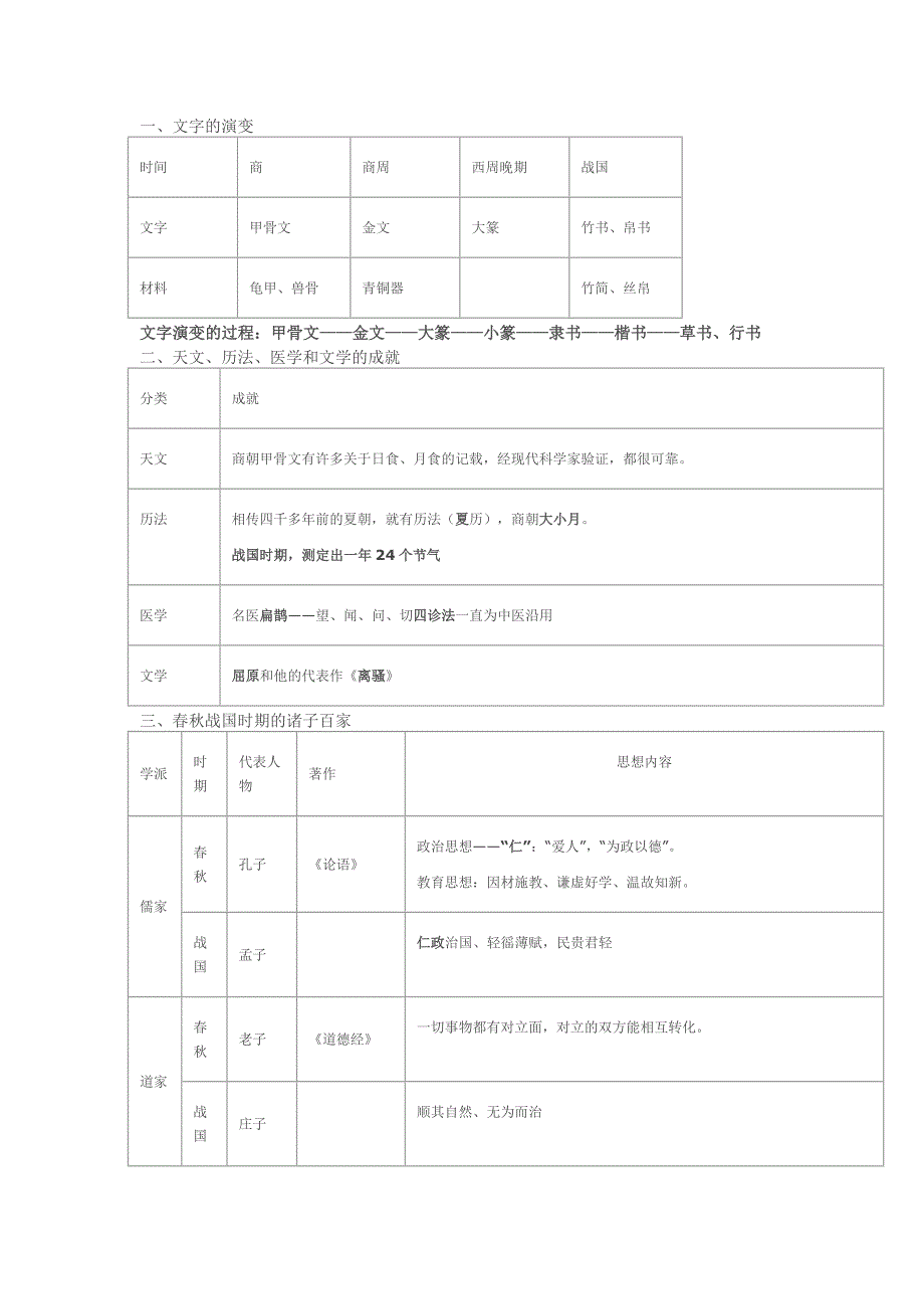 七年级历史期末考试复习资料_第4页