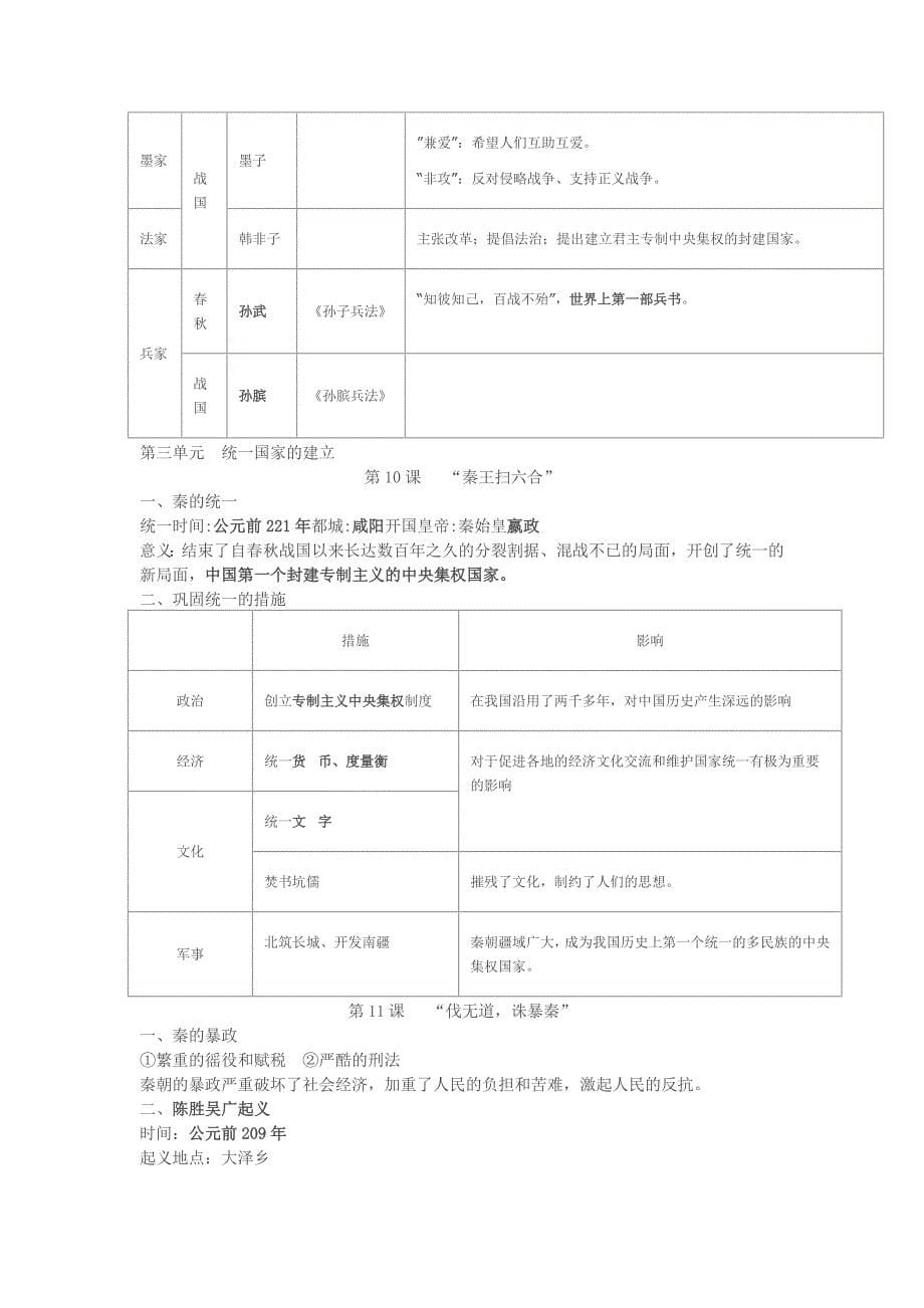 七年级历史期末考试复习资料_第5页