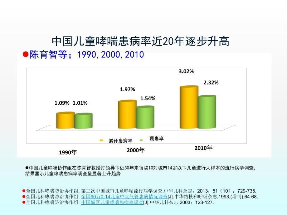 抗组胺药的临床应用8.14_第5页