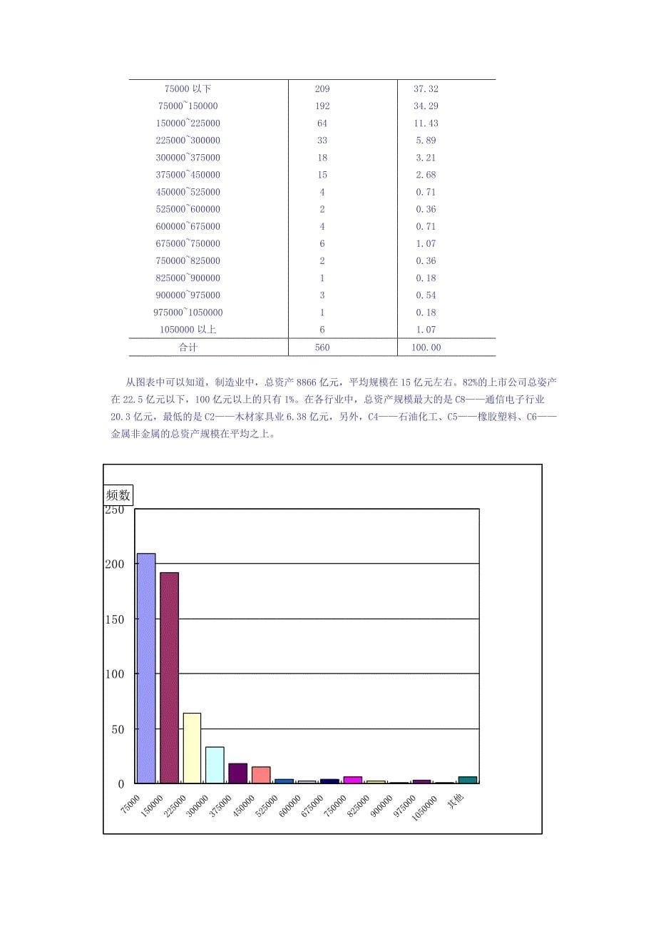 上市公司年报数据分析案例_第5页