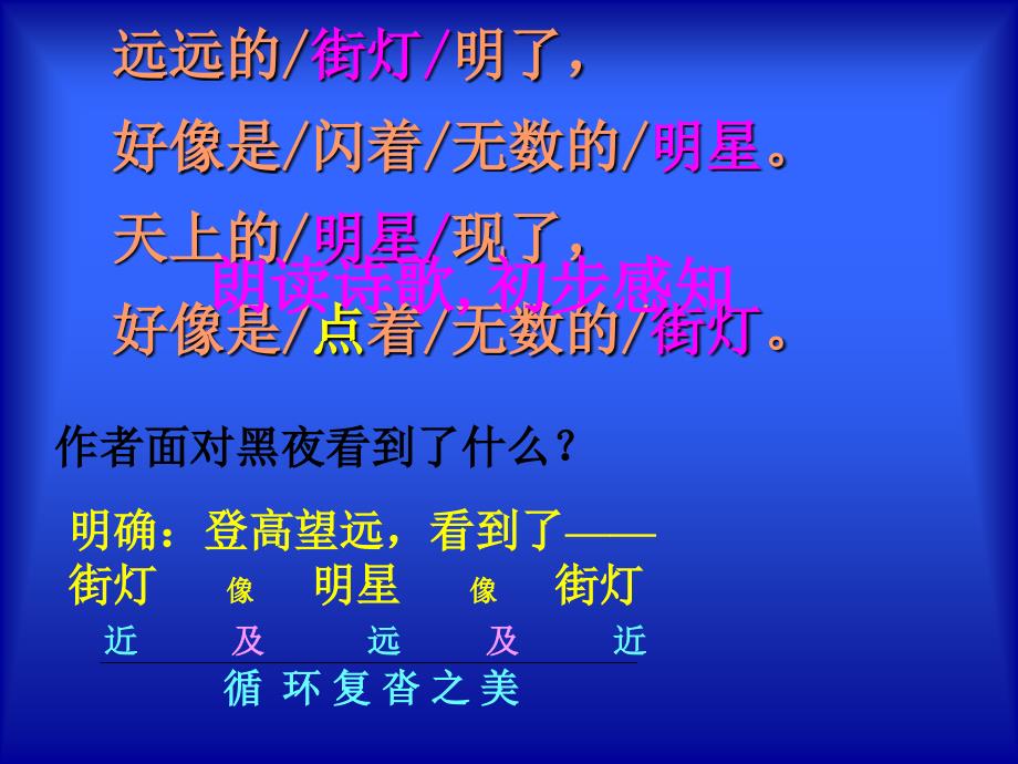 初中语文人教版七年级上册课件 郭沫若诗两首(1)_第4页