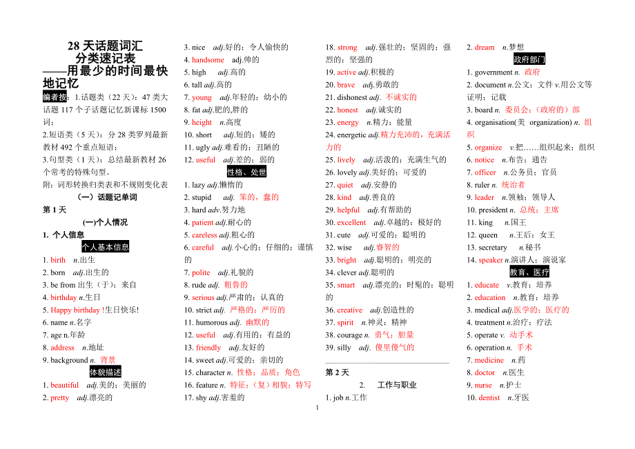 28天话题词汇分类速记表(印)_第1页