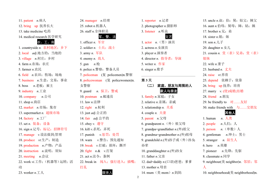 28天话题词汇分类速记表(印)_第2页