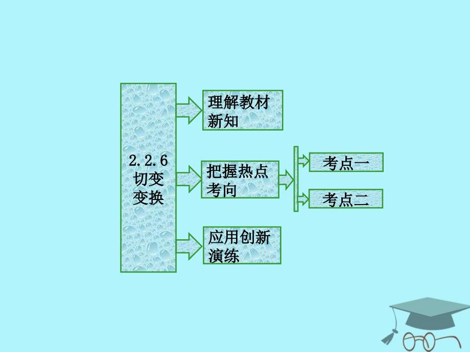 2017_2018学年高中数学2.2几种常见的平面变换2.2.6切变变换课件苏教版选修_第1页